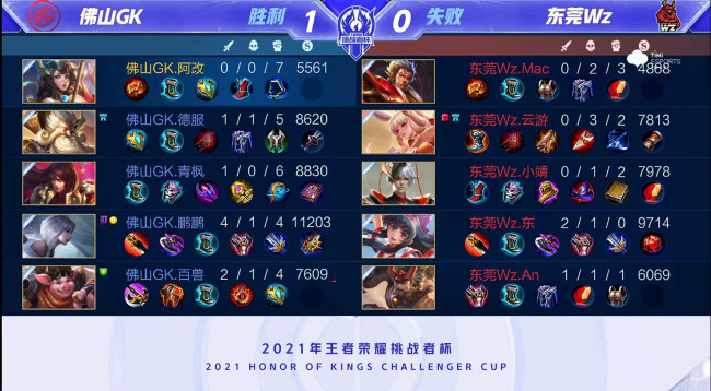 练效率